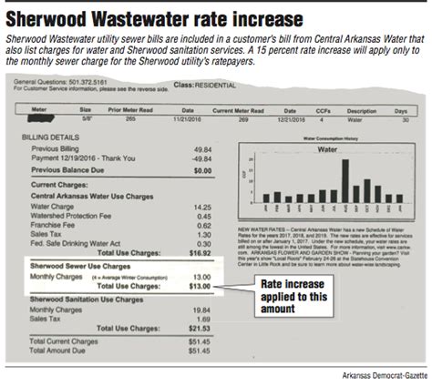 sherwood utilities|sherwood arkansas water department.